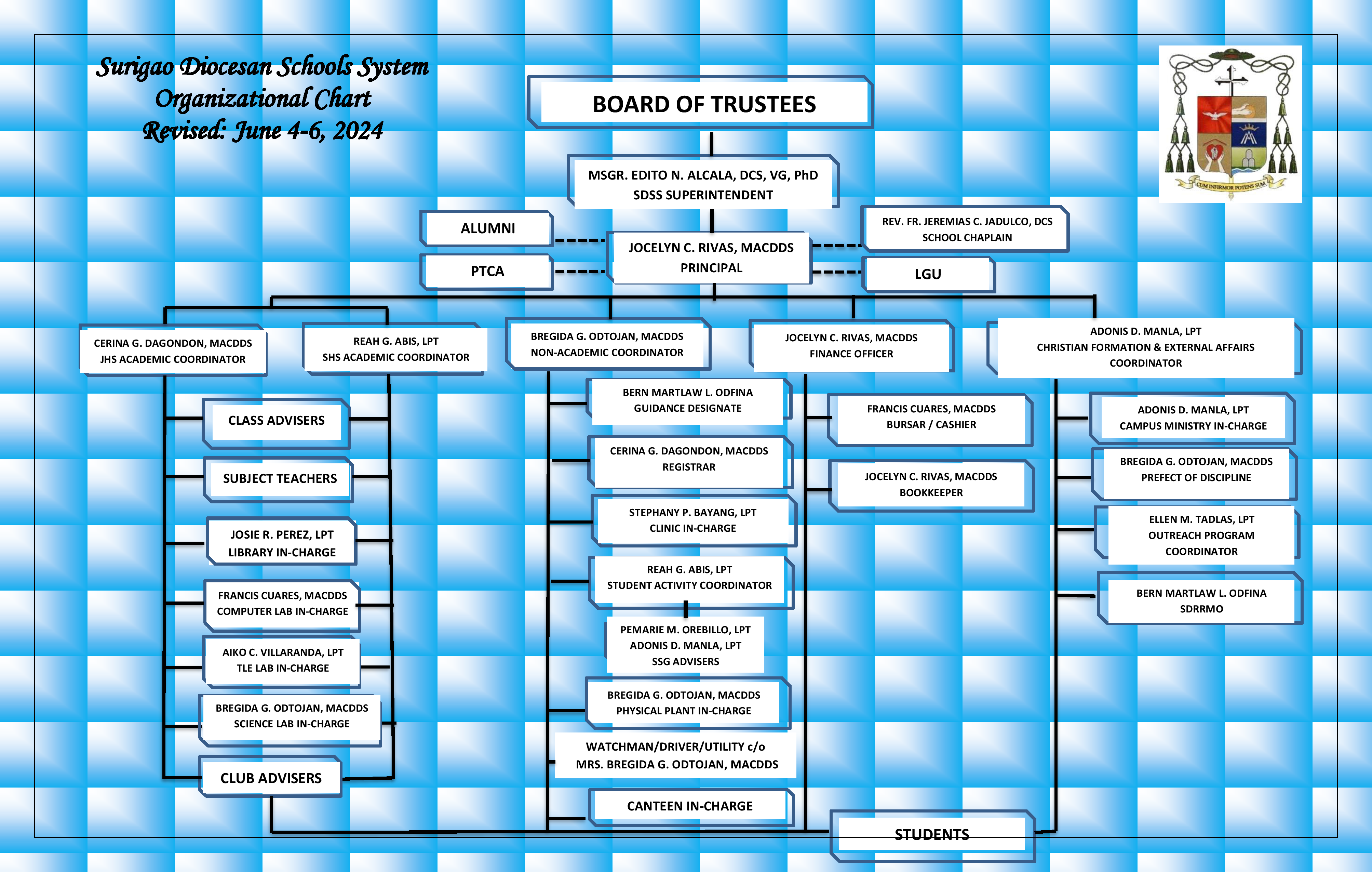 SDSS Organizational Chart